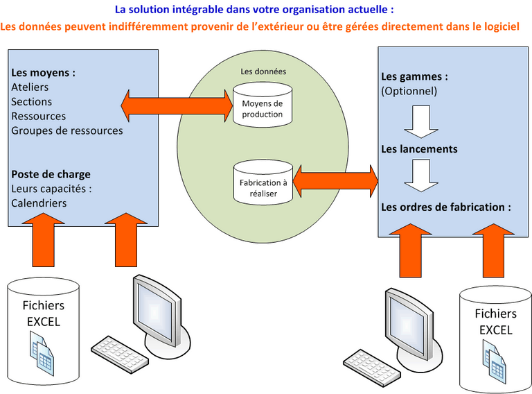 Intégration d'EasyPlanning